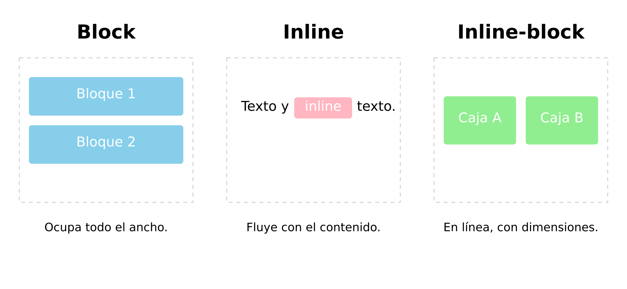 Iconos representando los 8 tipos de datos de JavaScript.