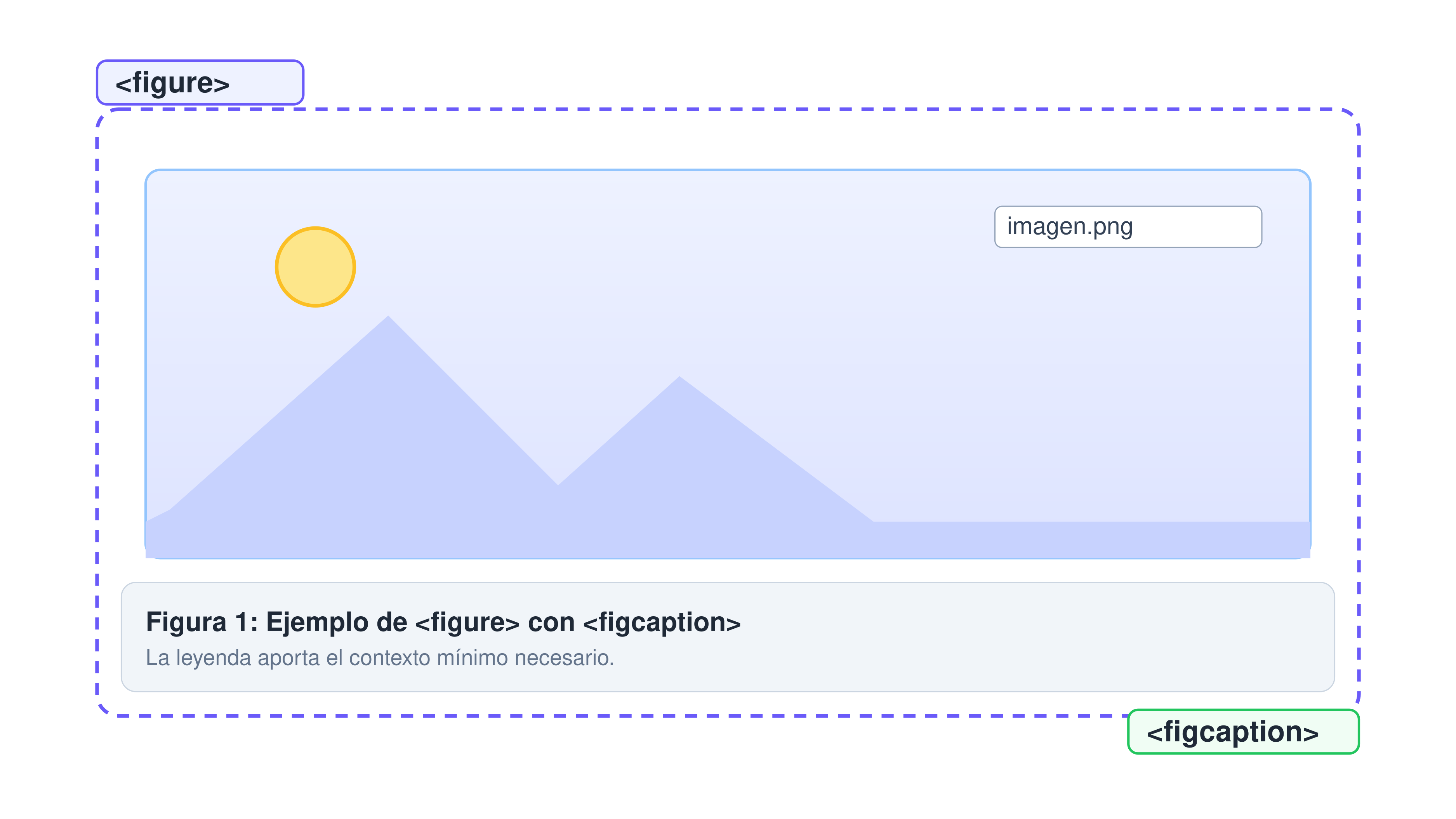 Contenedor etiquetado como figure con una imagen y su leyenda figcaption.