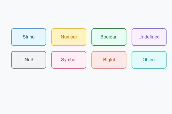 Iconos representando los 8 tipos de datos de JavaScript.