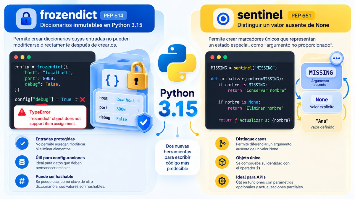 Infografía de Python 3.15 que compara frozendict, un diccionario inmutable, con sentinel, un marcador para distinguir argumentos ausentes de None.
