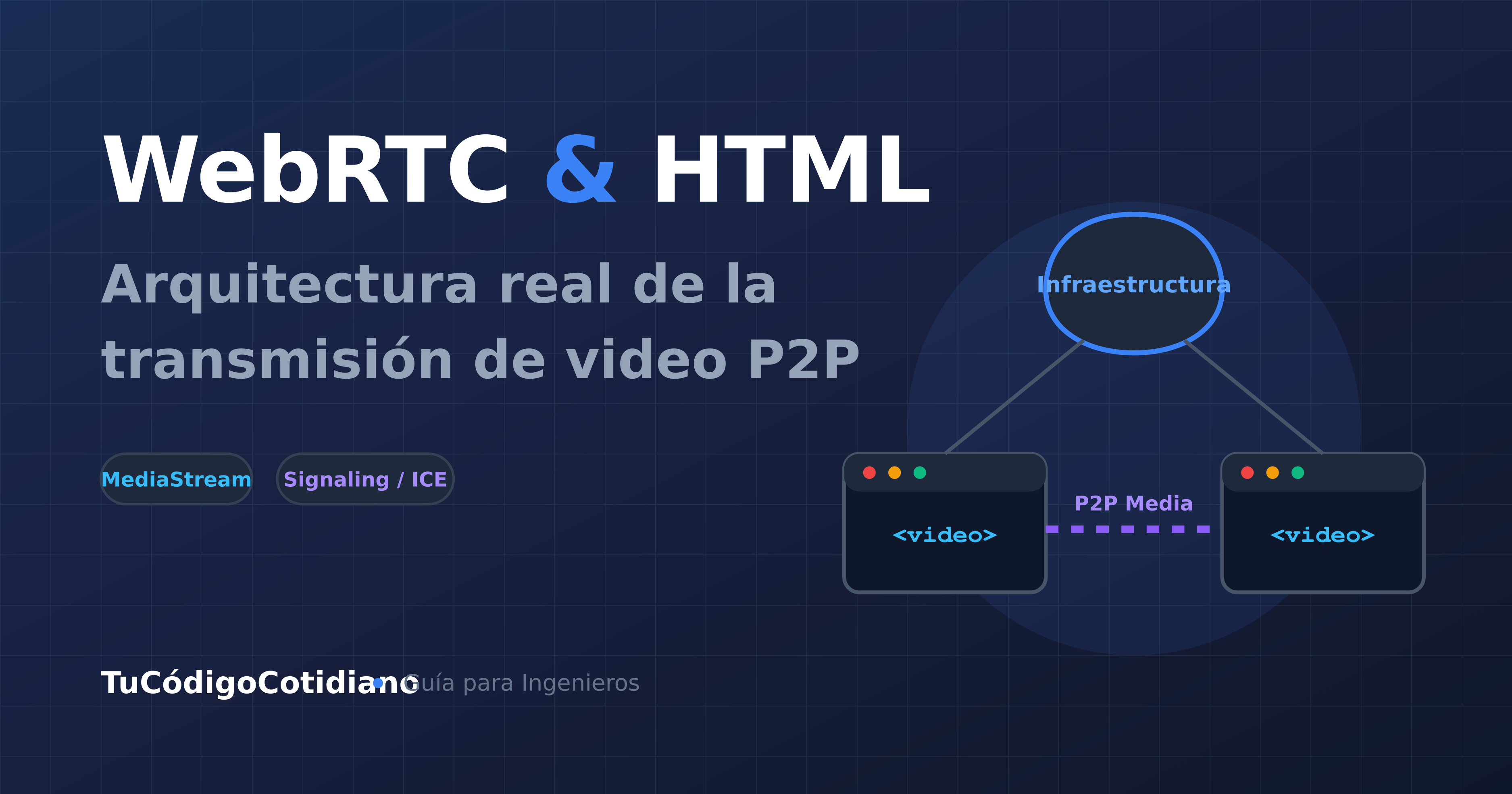 WebRTC y HTML: Arquitectura real de la transmisión de video P2P