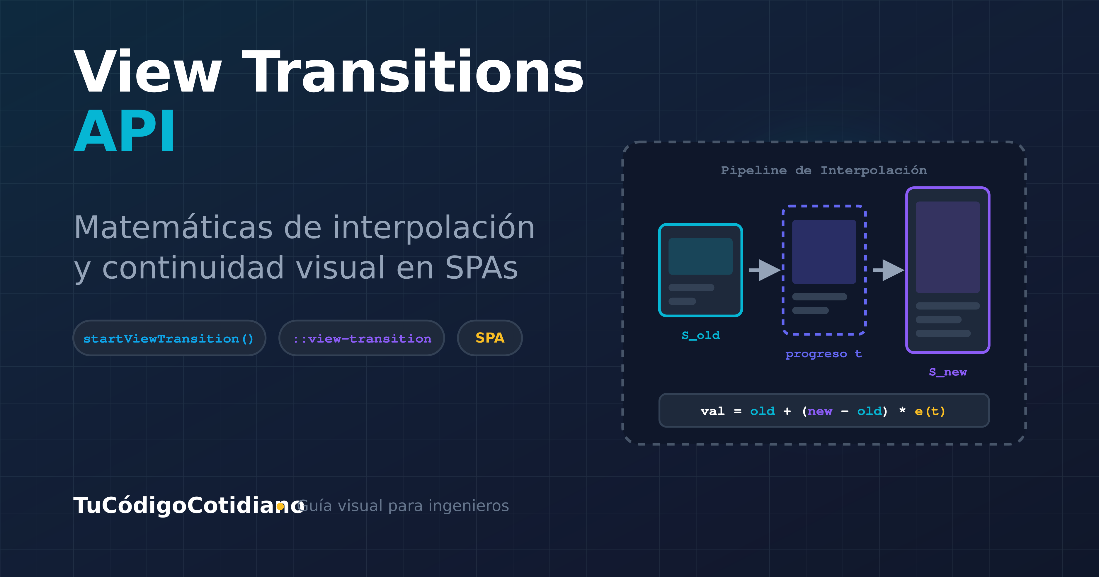 View Transitions API: Matemáticas de interpolación para transiciones entre páginas SPA.