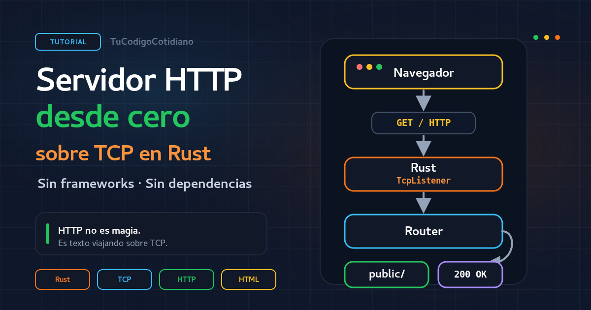 Servidor HTTP desde cero sobre TCP en Rust: sin frameworks y sin dependencias