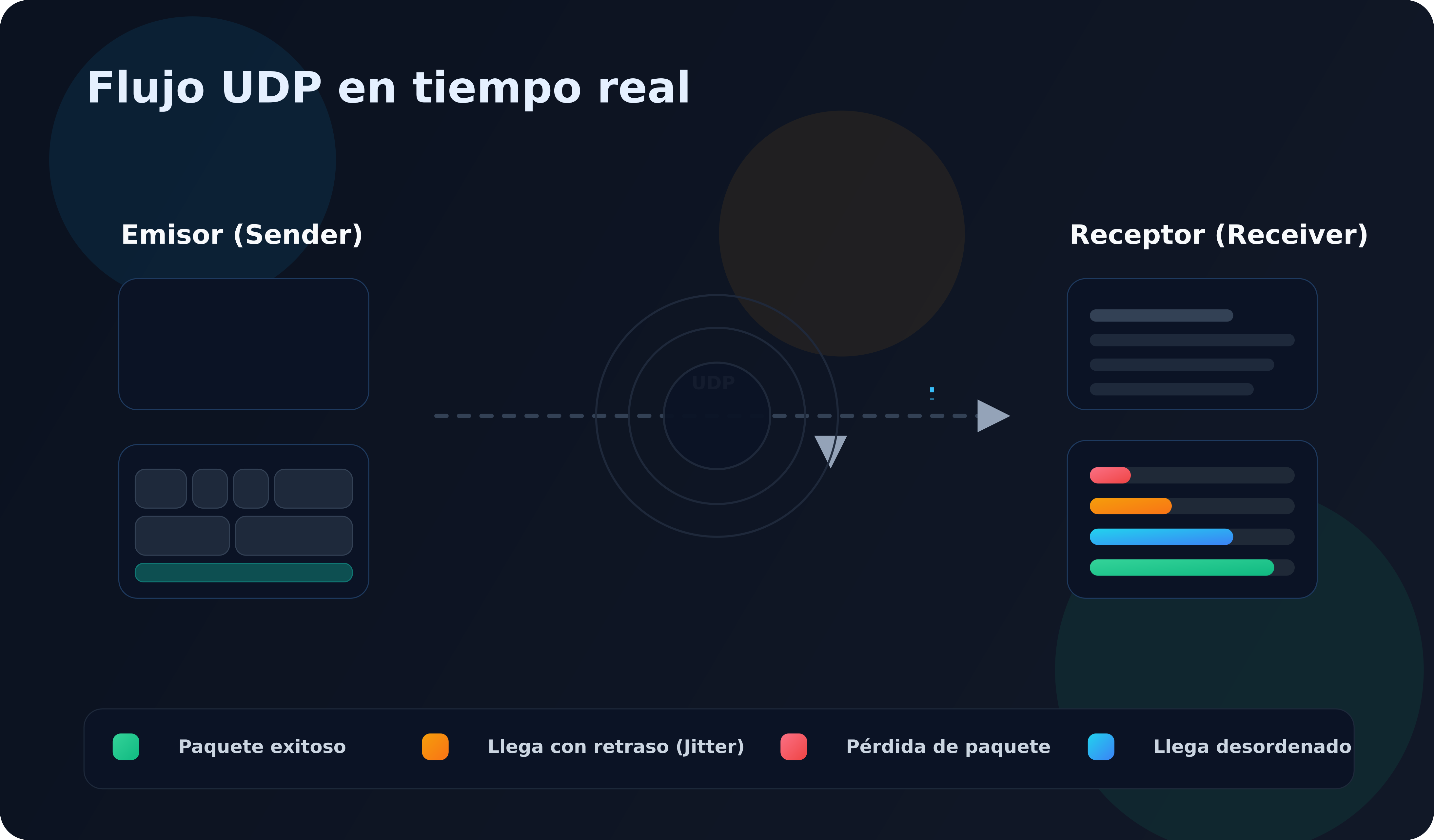 UDP en tiempo real: Por qué recibir datos tarde es peor que perderlos